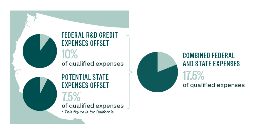 R&D for Software Infographic 1