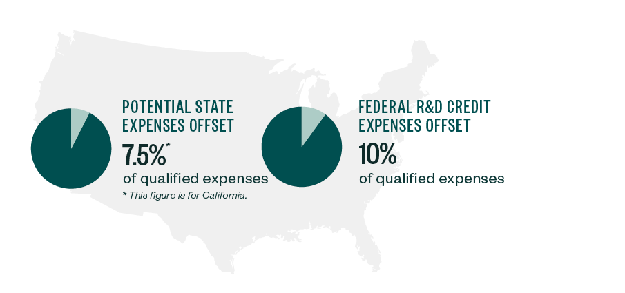 R&D for Software Infographic 2