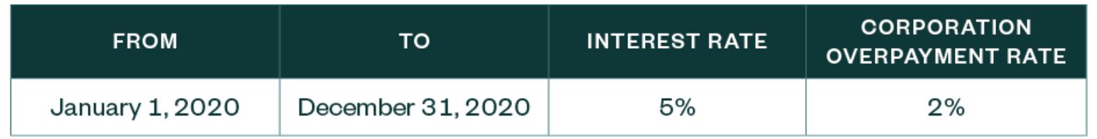 personal income tax and more table