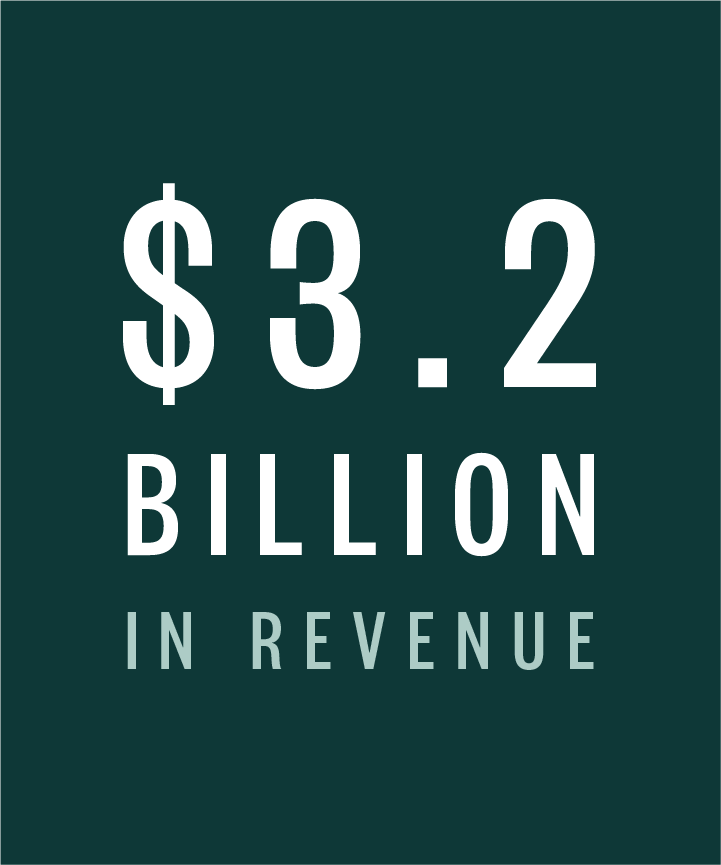 $1.26 billion in revenue