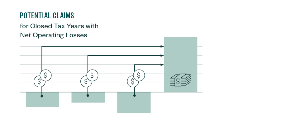 R&D for Software Infographic 4